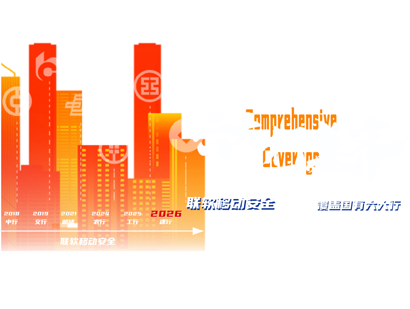 联软移动安全实现六大行全覆盖