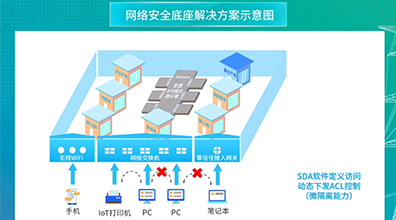 防勒索网络安全底座解决方案