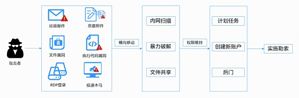 攻击方式.png