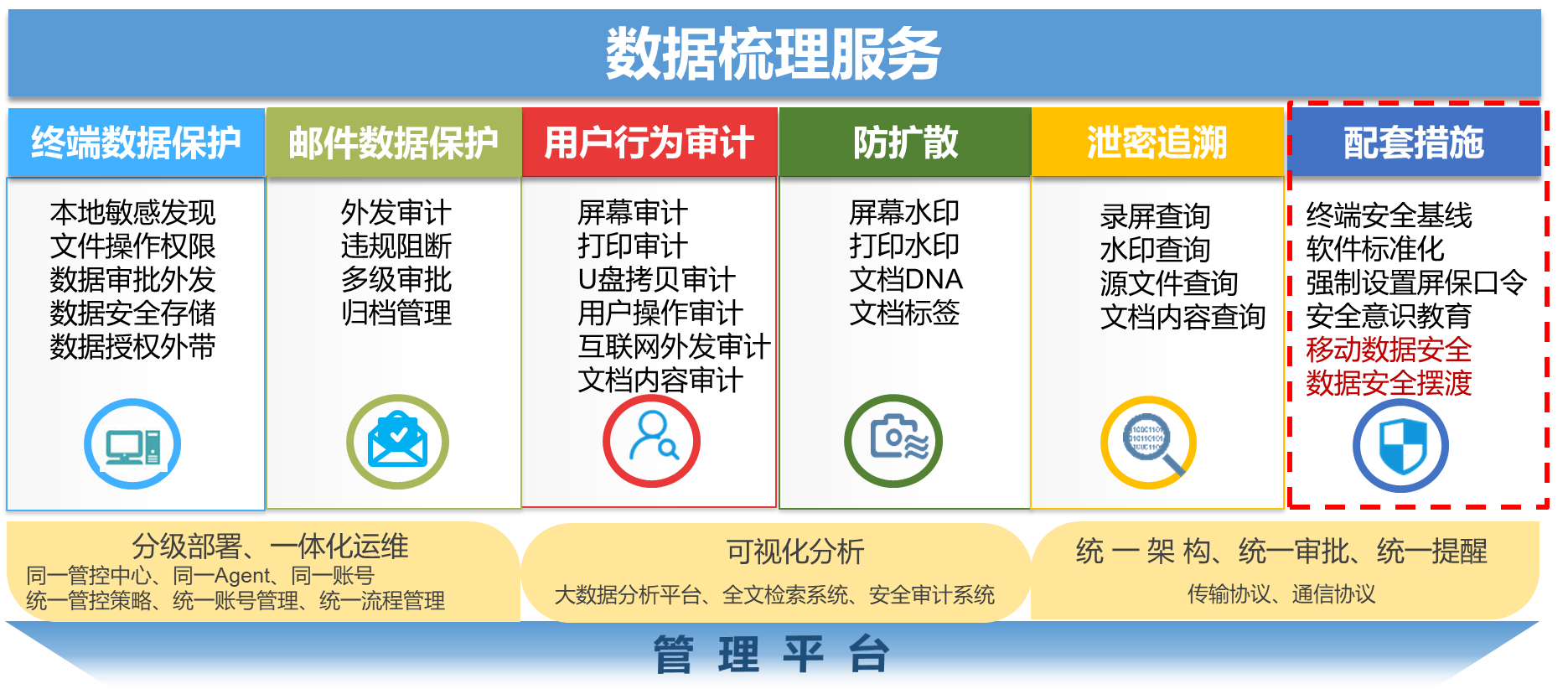 Unidlp数据防泄露系统 Espp平台 联软科技 平台级网络与信息安全管控专家 Unidlp数据防泄露系统 Espp平台 联软科技 平台级网络与信息安全管控专家