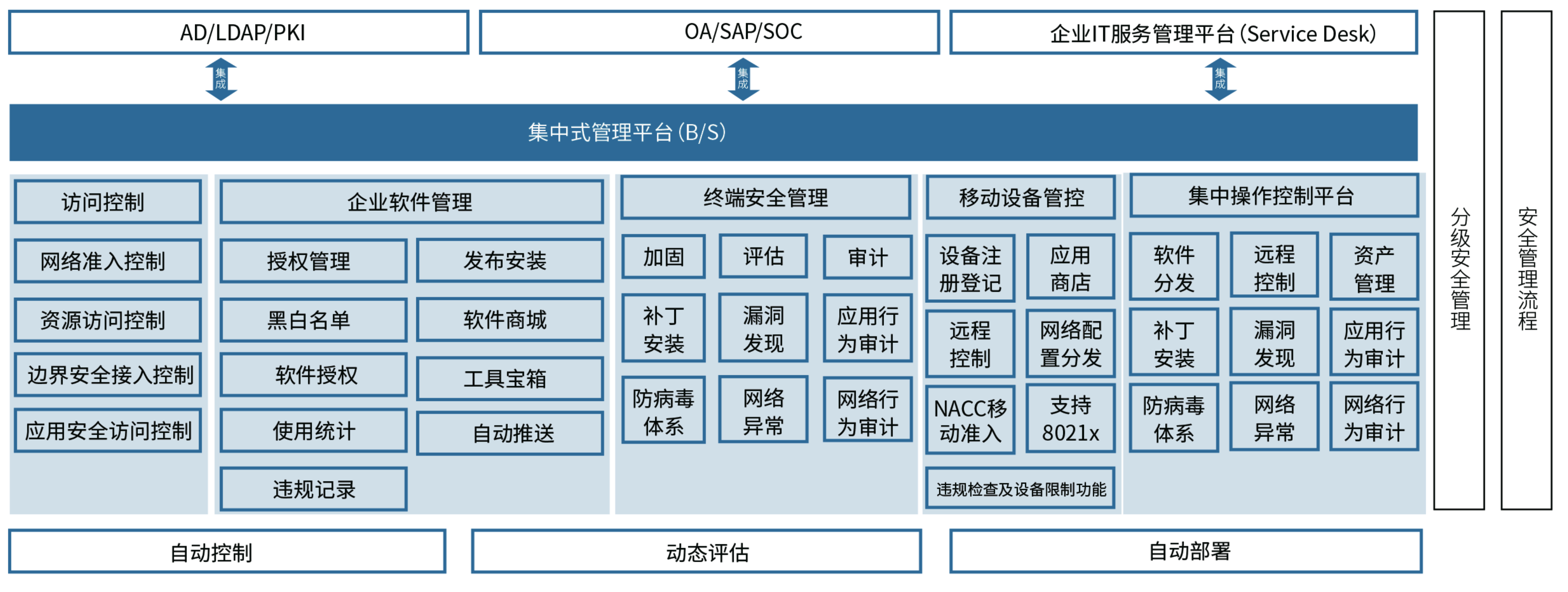 勒索病毒加解密
