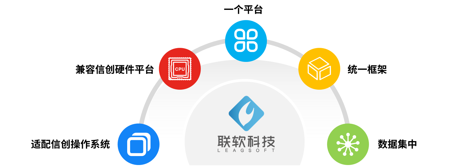 联软it安全运维管理软件 信创版 平台及服务 联软科技 平台级网络与信息安全管控专家 联软it安全运维管理软件 信创版 平台及服务 联软科技 平台级网络与信息安全管控专家